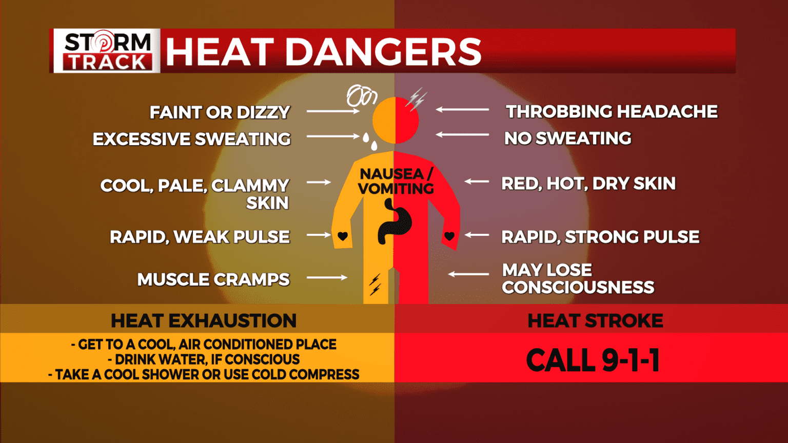 heat-safety-awareness-wdio