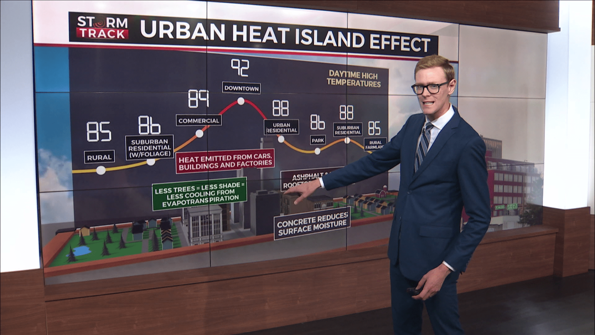 Brandon showing a graphic explaining the Urban Heat Island Effect