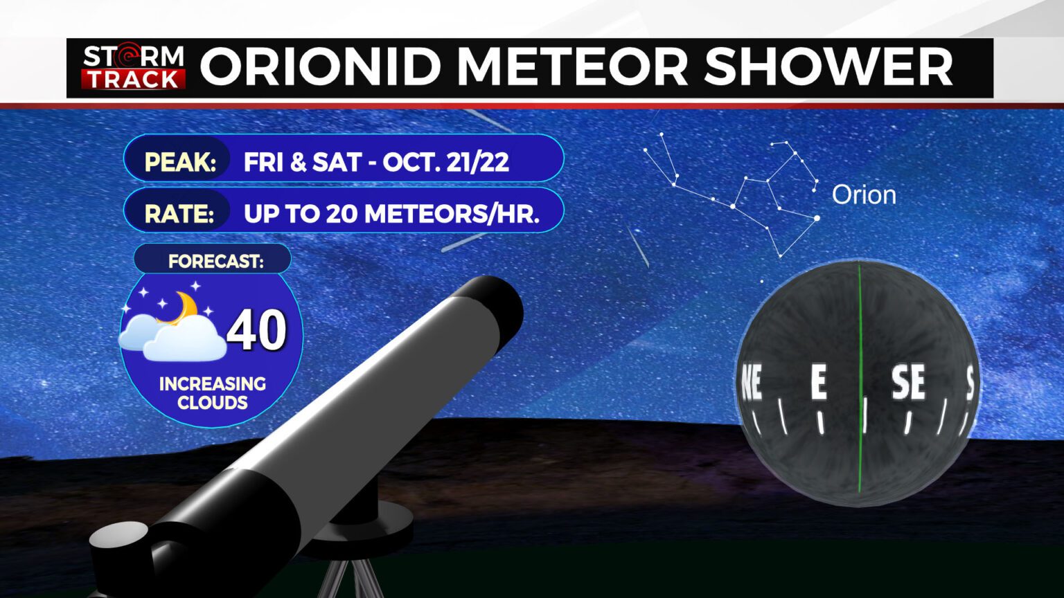 Look to the sky for the Orionid meteor shower