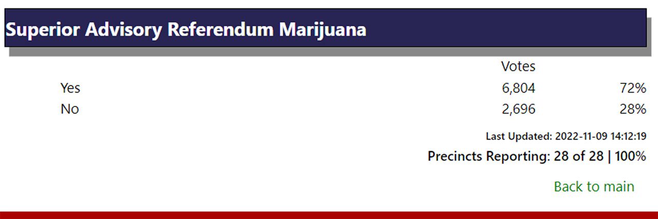 Superior Voters Support Marijuana Legalization - WDIO.com