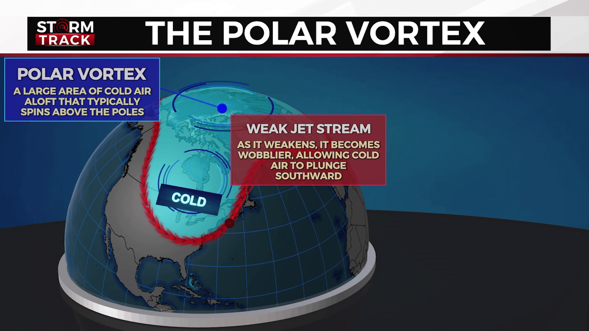 A graphic breaking down the polar vortex