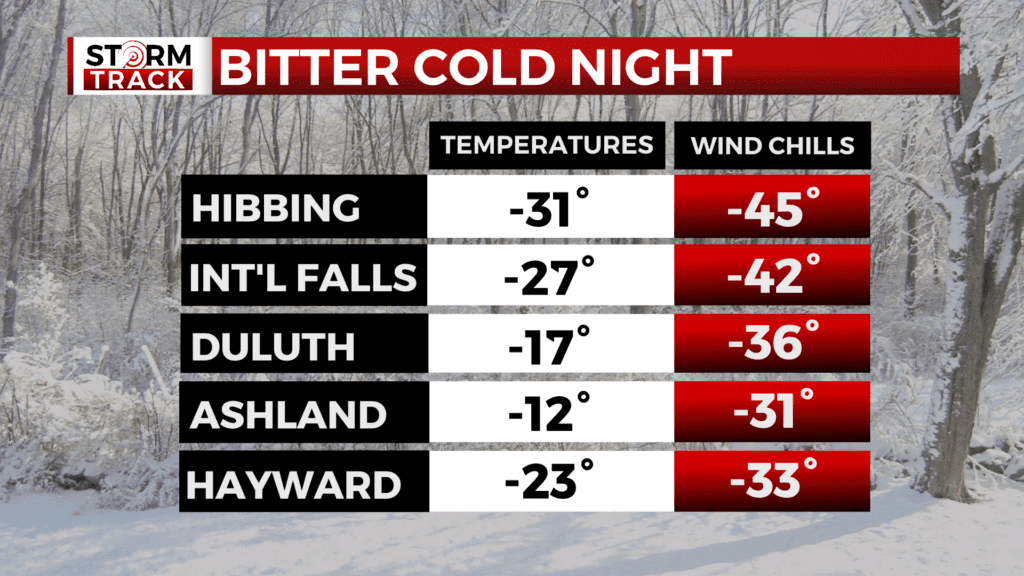 Overnight Lows, Wind Chills For January 30, 2023 - WDIO.com