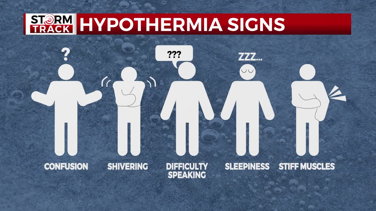 hypothermia symptoms