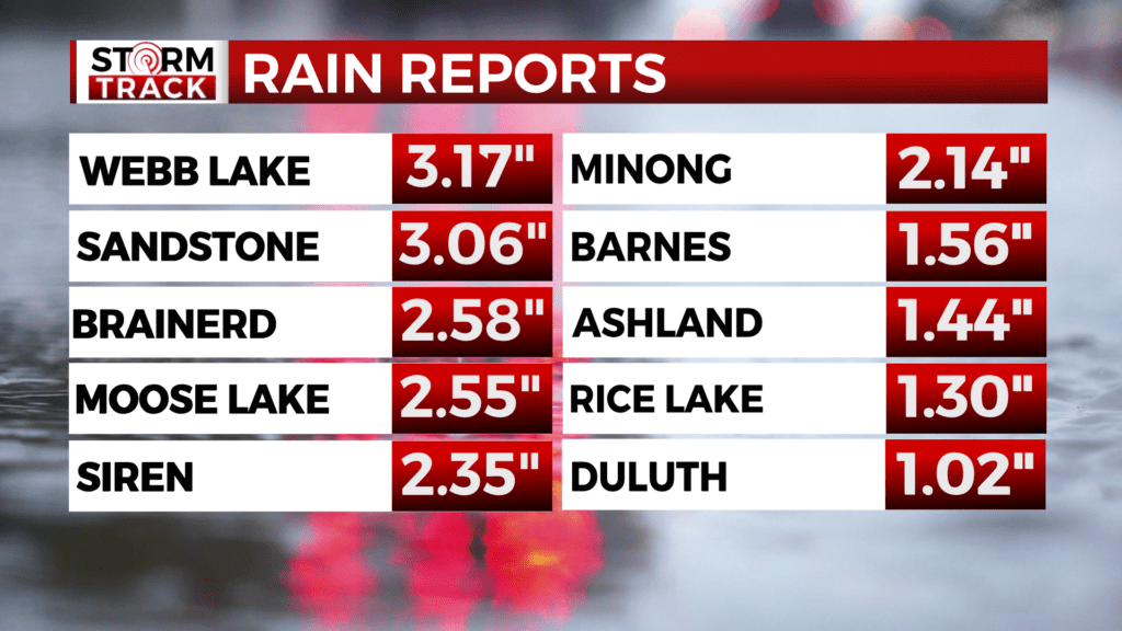 Rain reports for June 2-3 - WDIO.com